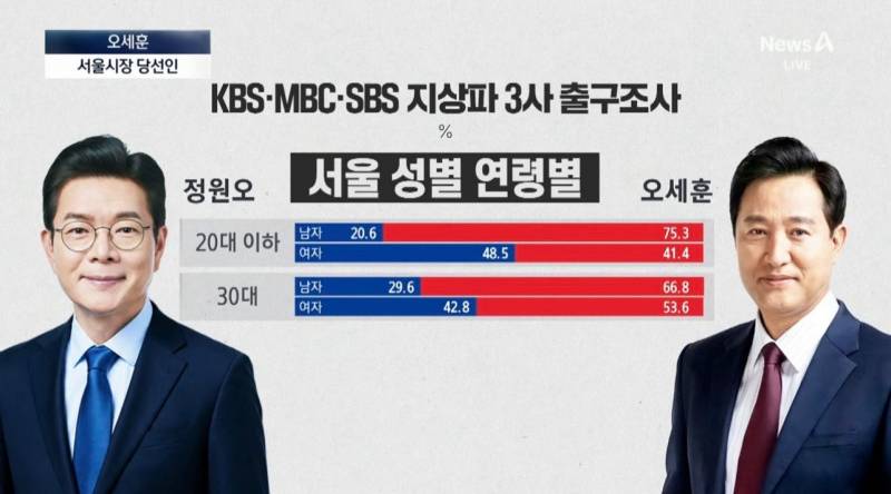 [잡담] 서울 세입자를 괴롭히면 벌어지는 일 | 인스티즈