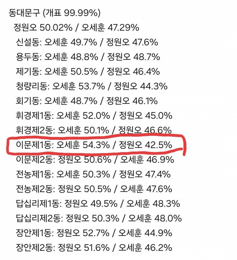 [잡담] 민주당은 서울 주민들하고 상성이 나쁘다 | 인스티즈