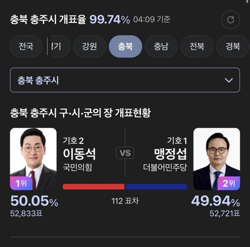 [잡담] 우리나라 여론조사 업체들은 대체 뭐야? | 인스티즈