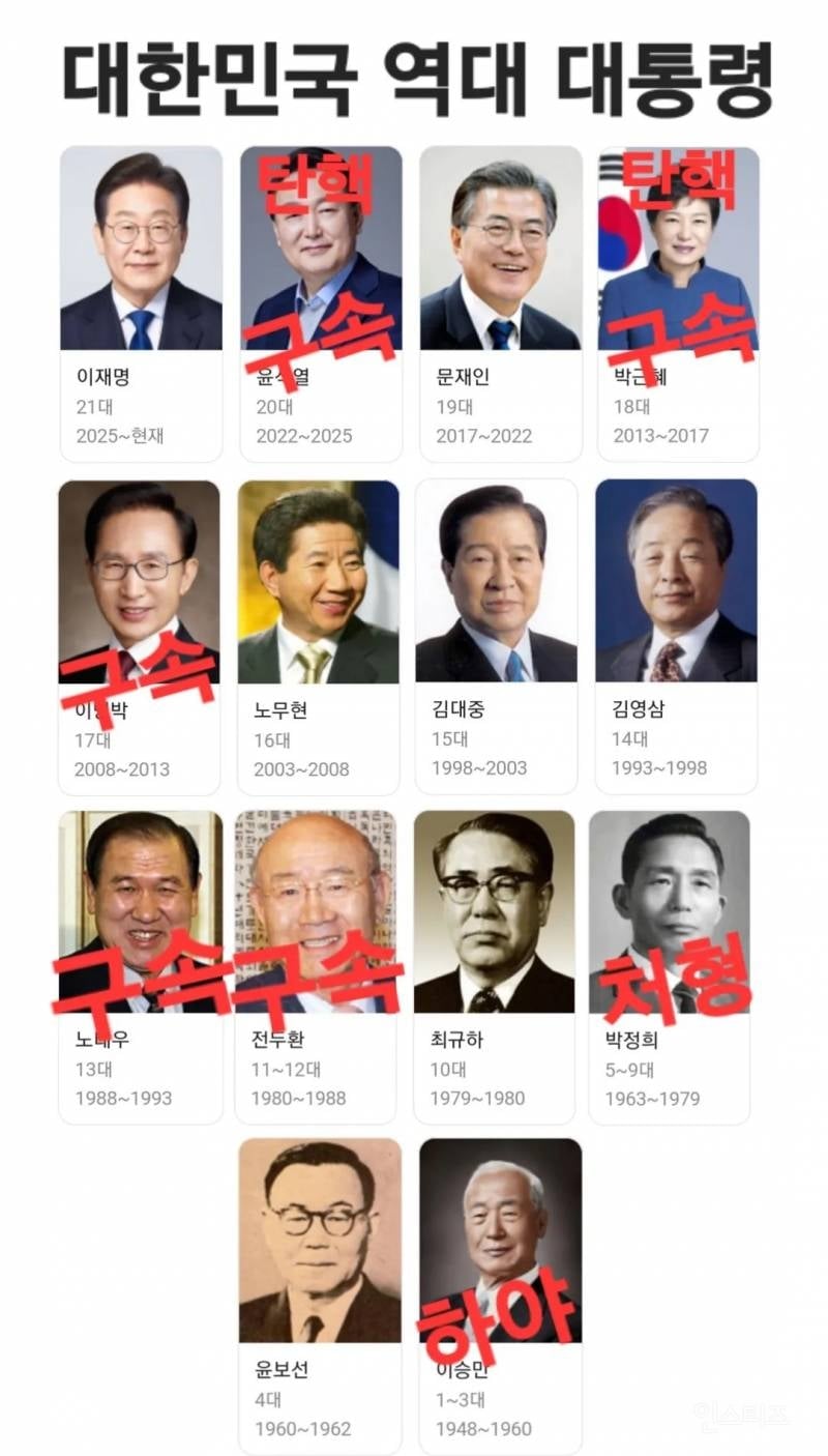 대한민국 역대 보수 대통령들 | 인스티즈