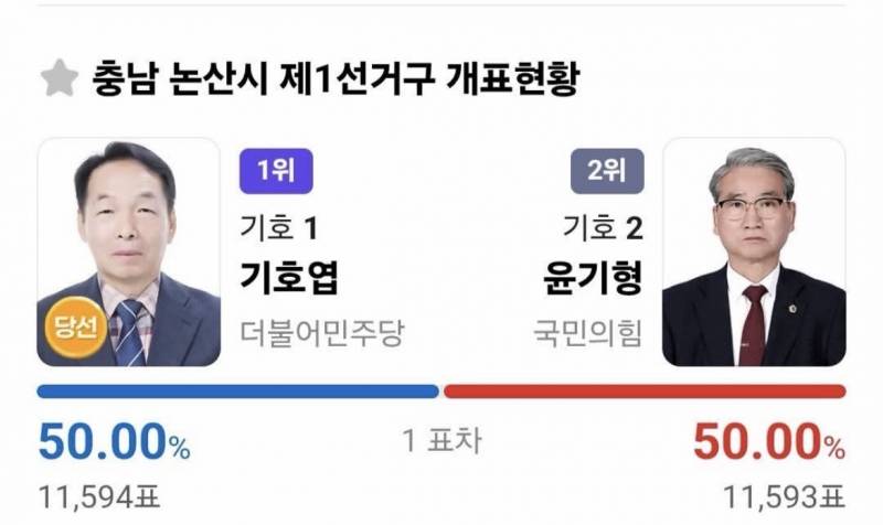 [잡담] 1표도 중요한 이유 | 인스티즈