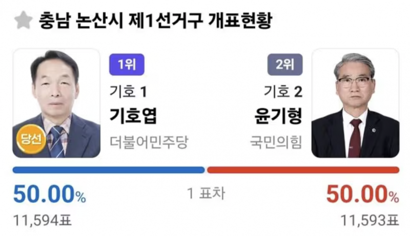[잡담] 1표차로 졌네?ㅋㅋㅋㅋㅋ | 인스티즈