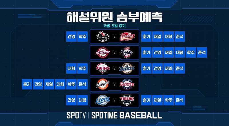 [잡담] 6/5 해설위원 승부예측 | 인스티즈