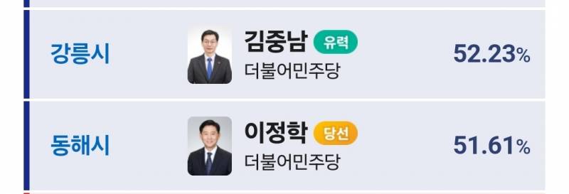 [잡담] 와 동해 강릉이 민주당이네 | 인스티즈