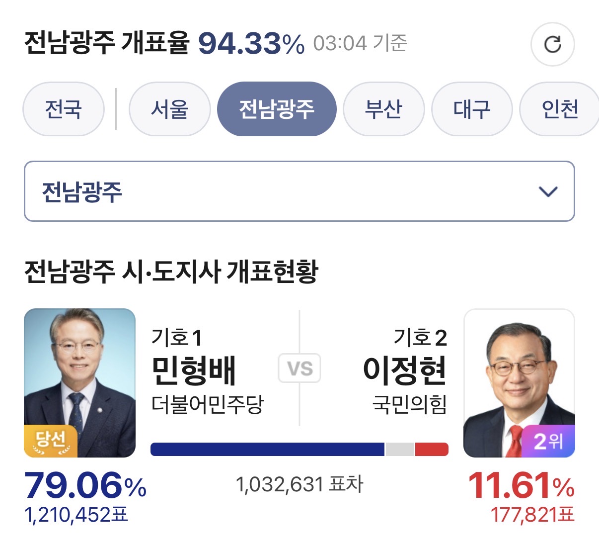 [잡담] 전남광주 이정현이라서 11퍼나온거 ㅇㅇ | 인스티즈