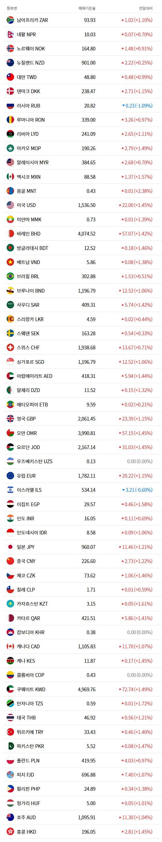 [잡담] 어휴 원화 가치 하락하는거 그 이란전쟁이랑 트럼프 때문이잖아 | 인스티즈