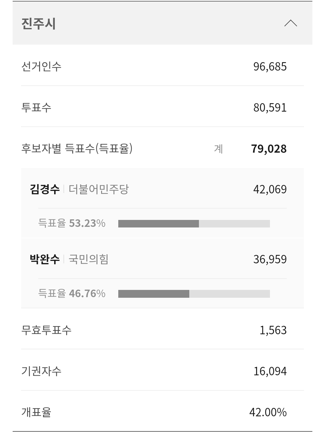 [잡담] 경남 김해, 양산, 진주 | 인스티즈