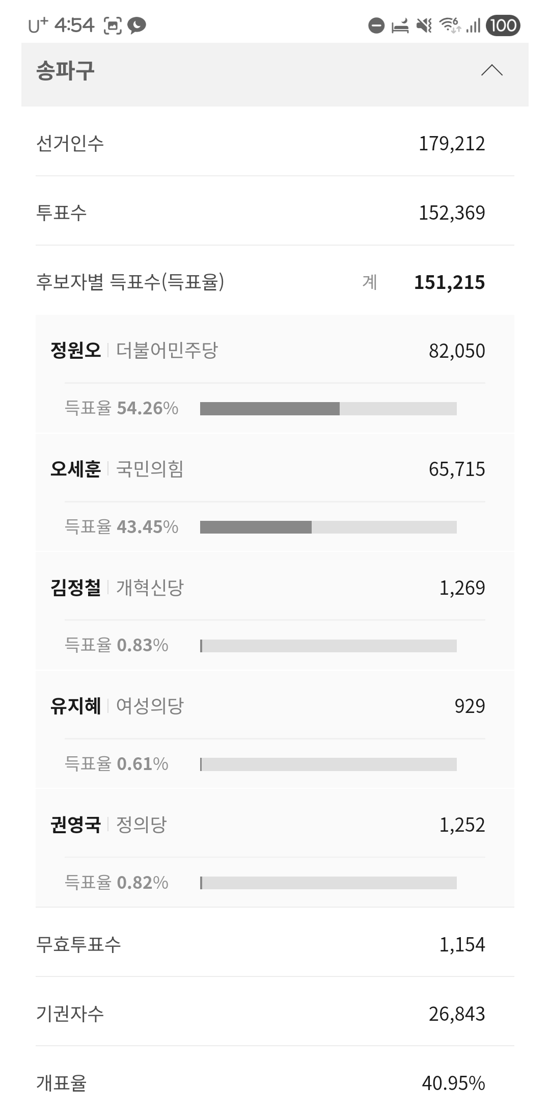 [잡담] 송파구 | 인스티즈