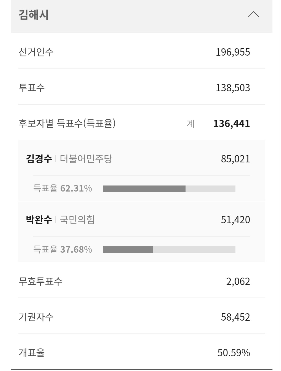 [잡담] 경남 김해, 양산, 진주 | 인스티즈