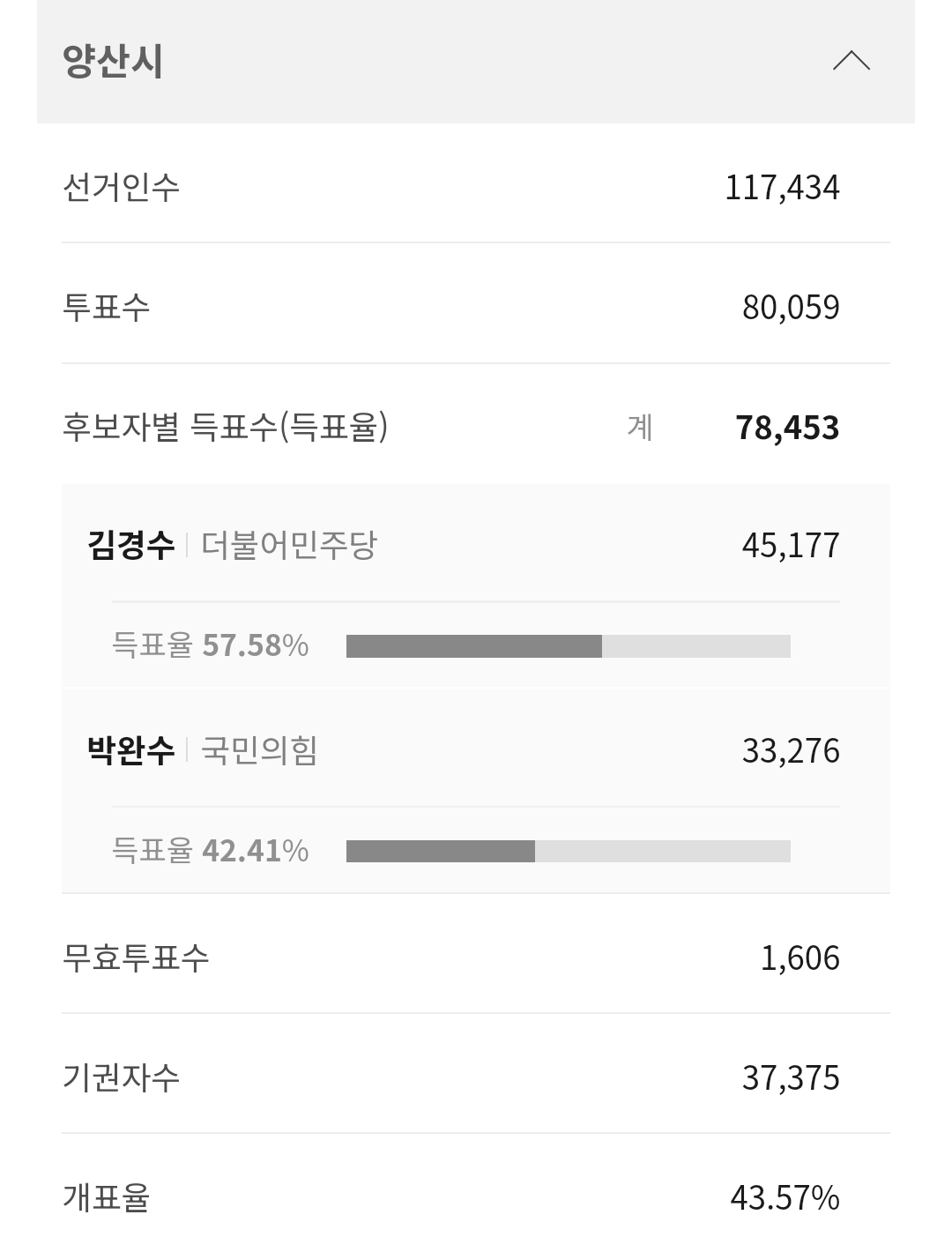 [잡담] 경남 김해, 양산, 진주 | 인스티즈