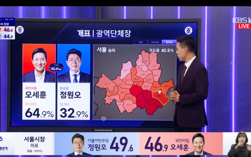 [잡담] 본투표 오세훈 65%네 ㅋㅋㅋㅋㅋㅋㅋㅋㅋ | 인스티즈