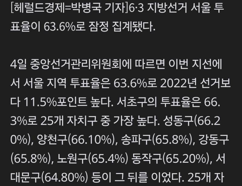 [잡담] 송파구는 서울시 투표율 순위 4위..였다 | 인스티즈
