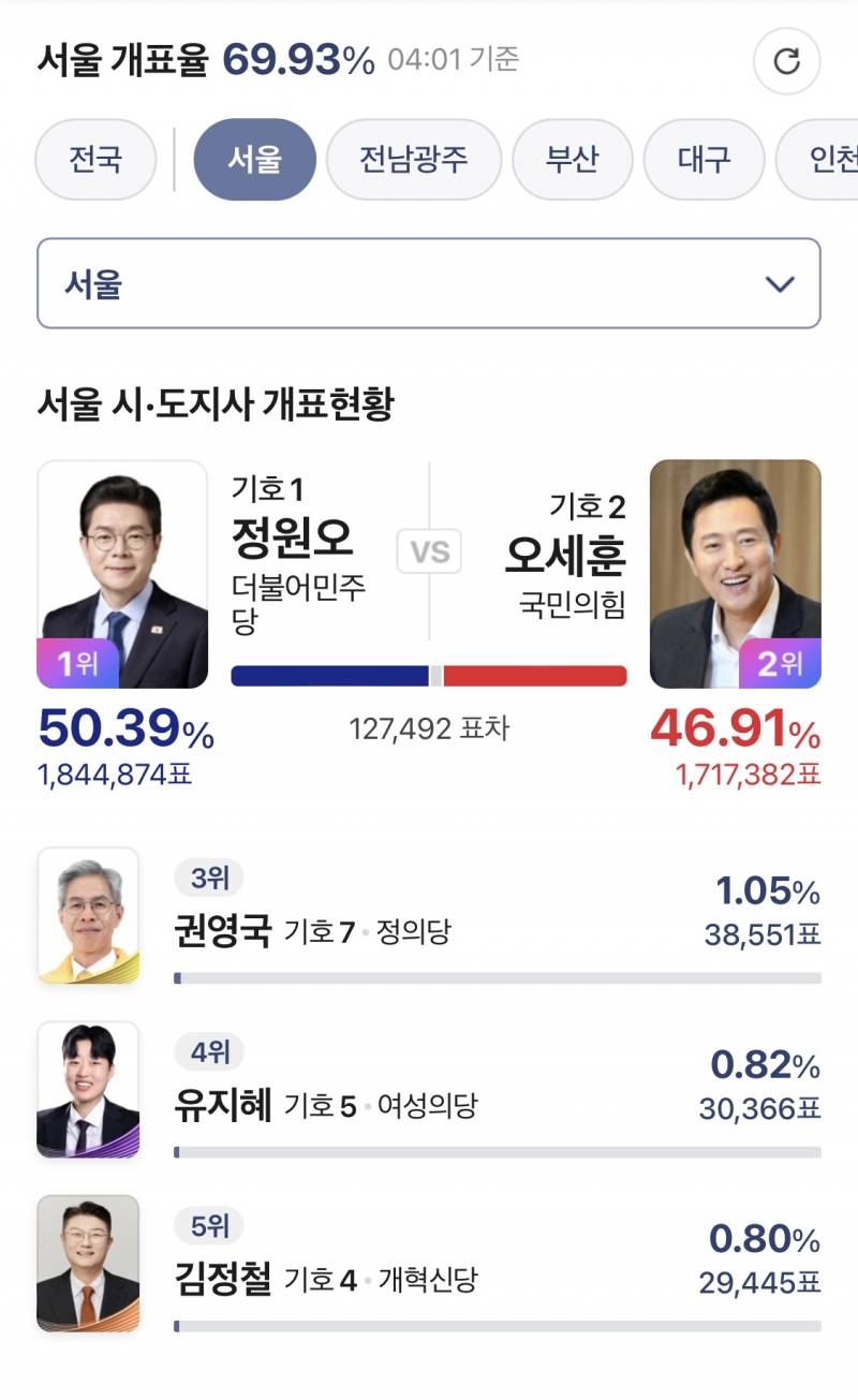 [잡담] 나 이제 자러간다 | 인스티즈
