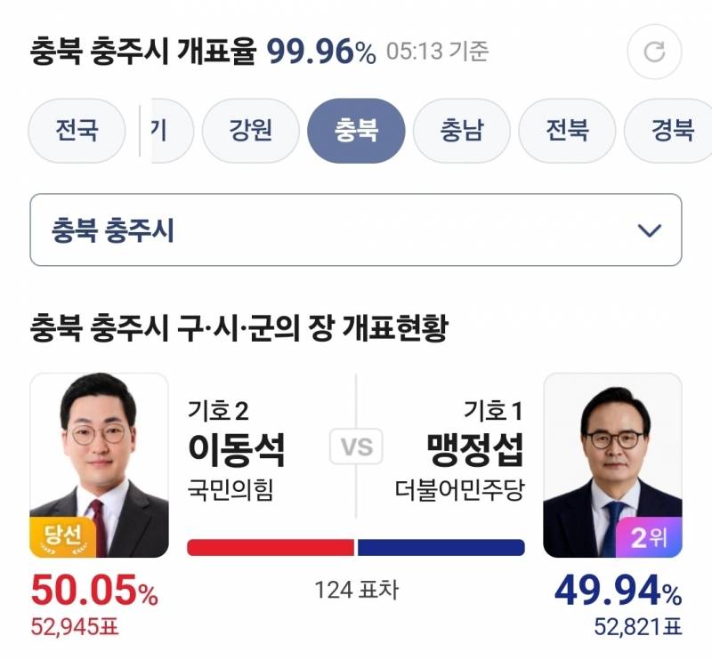 [잡담] 충주시 김칫국 댕웃기네 | 인스티즈