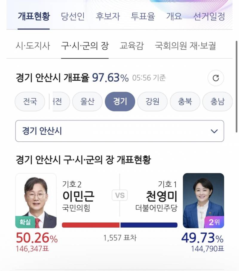 [잡담] 음주운전했다고 당당히 선거운동하던 아줌마 낙선했네 ㅋㅋㅋ | 인스티즈