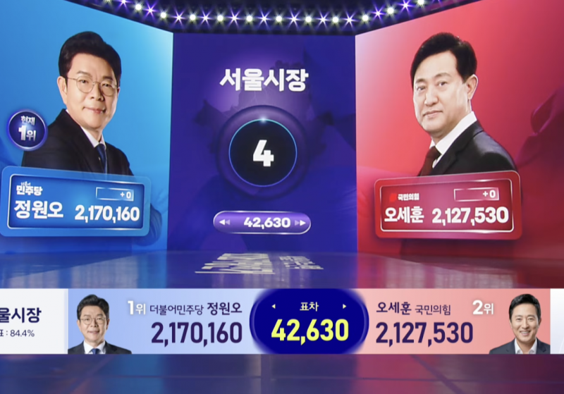 [잡담] 오세훈은 뭐가 진짜 얼굴임? | 인스티즈