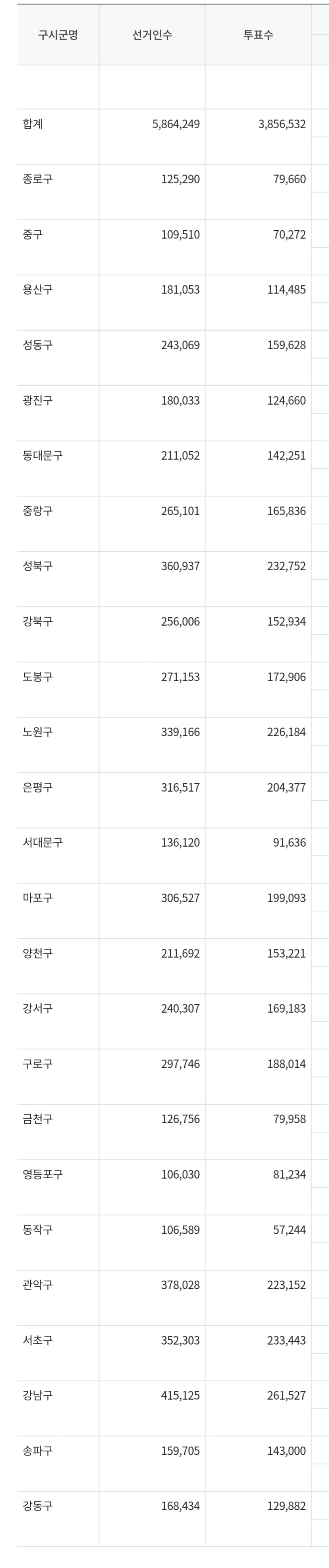 [잡담] 진짜 궁금한데 이거 투표수 아냐? | 인스티즈