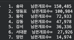 [잡담] 남은개표 45만표정도임 덜깐지역들 정리 | 인스티즈