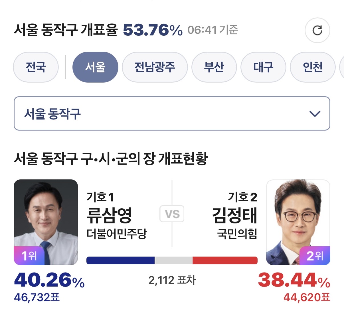 [잡담] 동작 개표 이제 그만하자!! | 인스티즈