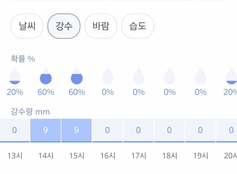 [잡담] 오늘 챔필 낮에 비가온대 | 인스티즈