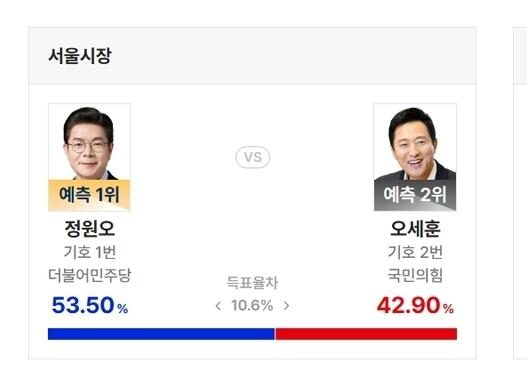 [잡담] jtbc는 출구조사 하면안되는 수준아님?? | 인스티즈