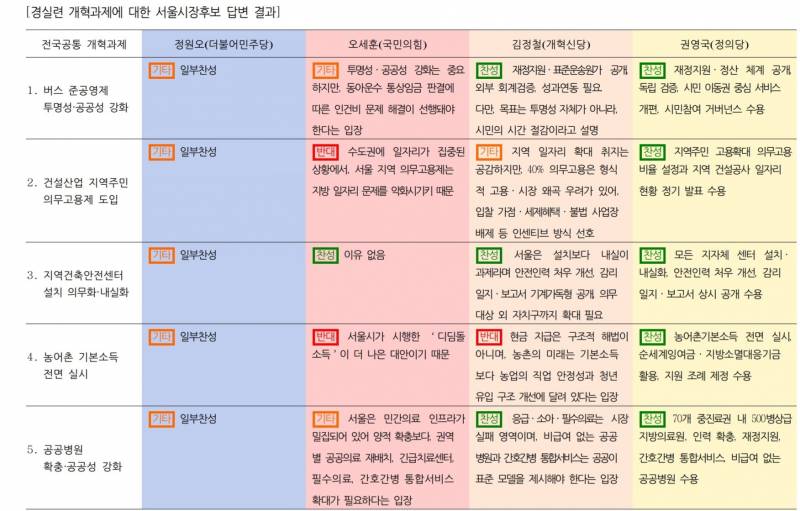 [잡담] 중도익 정원오 안뽑은이유 | 인스티즈