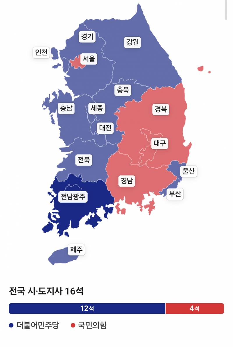 [잡담] 국힘이 압승했네 ㅋㅋㅋ | 인스티즈