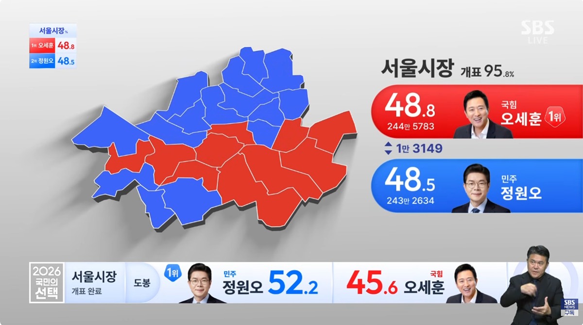[잡담] 서울시장 구별 현황 | 인스티즈