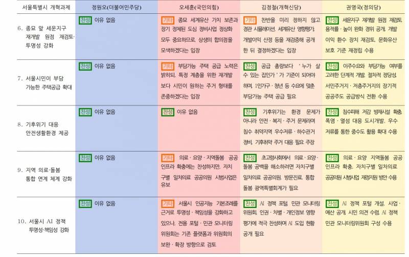 [잡담] 중도익 정원오 안뽑은이유 | 인스티즈