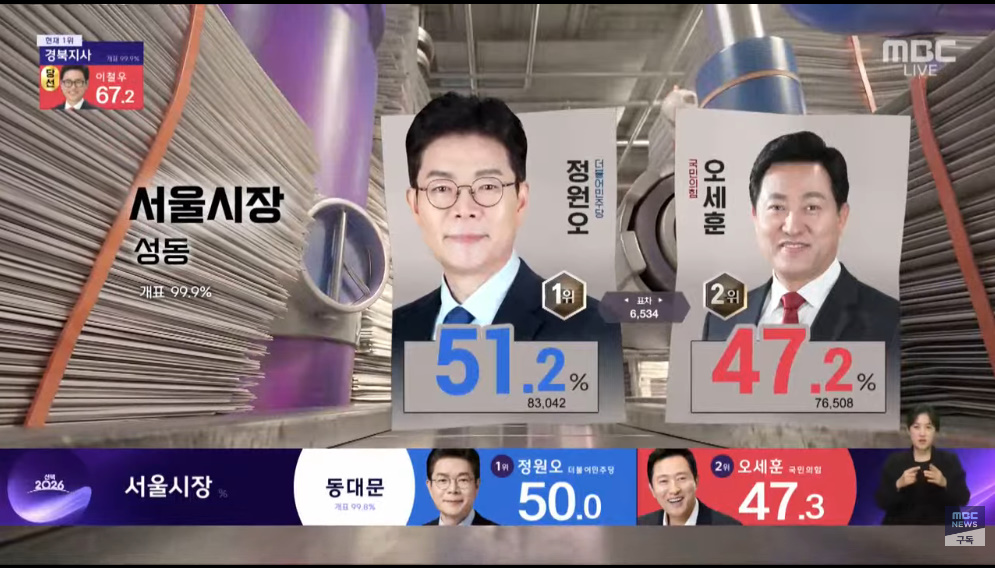 [잡담] 아샤갈 성동구 시민들 정원오를 전적으로 투표해준게 아니였네? | 인스티즈