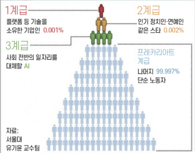 [잡담] 흥미로운 예측) AI+로봇 자동화가 발달할수록 | 인스티즈