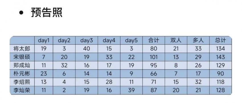 [마플] 컨포 사진수 이거래 | 인스티즈