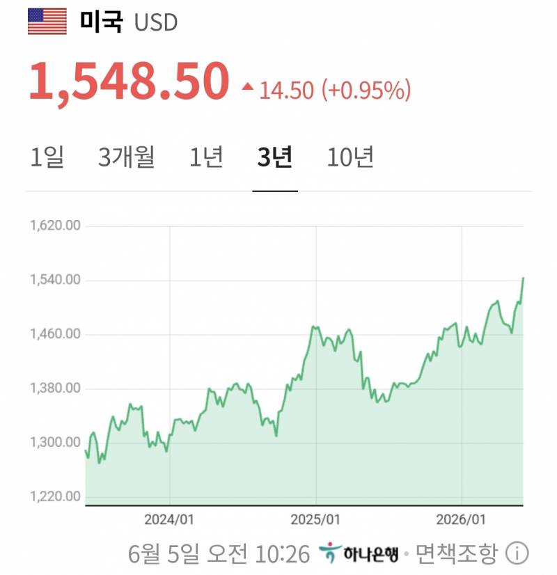 [잡담] 꾸준히 우상향하는 차트 | 인스티즈