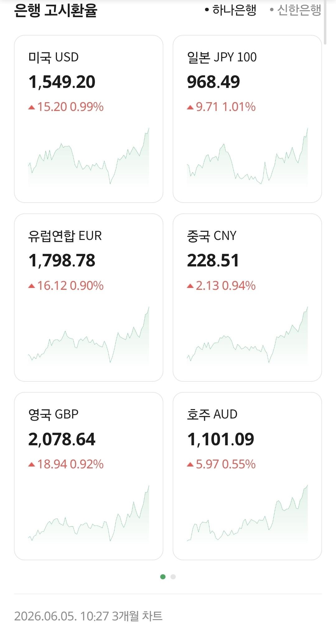 [정보/소식] 진짜 미친 환율 근황 | 인스티즈