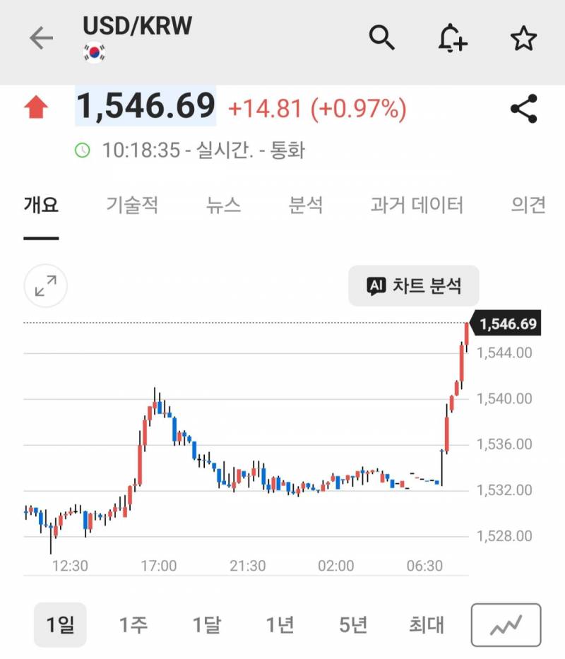 [잡담] 오늘 주식폭등하는데 뭐가 문제야??? | 인스티즈