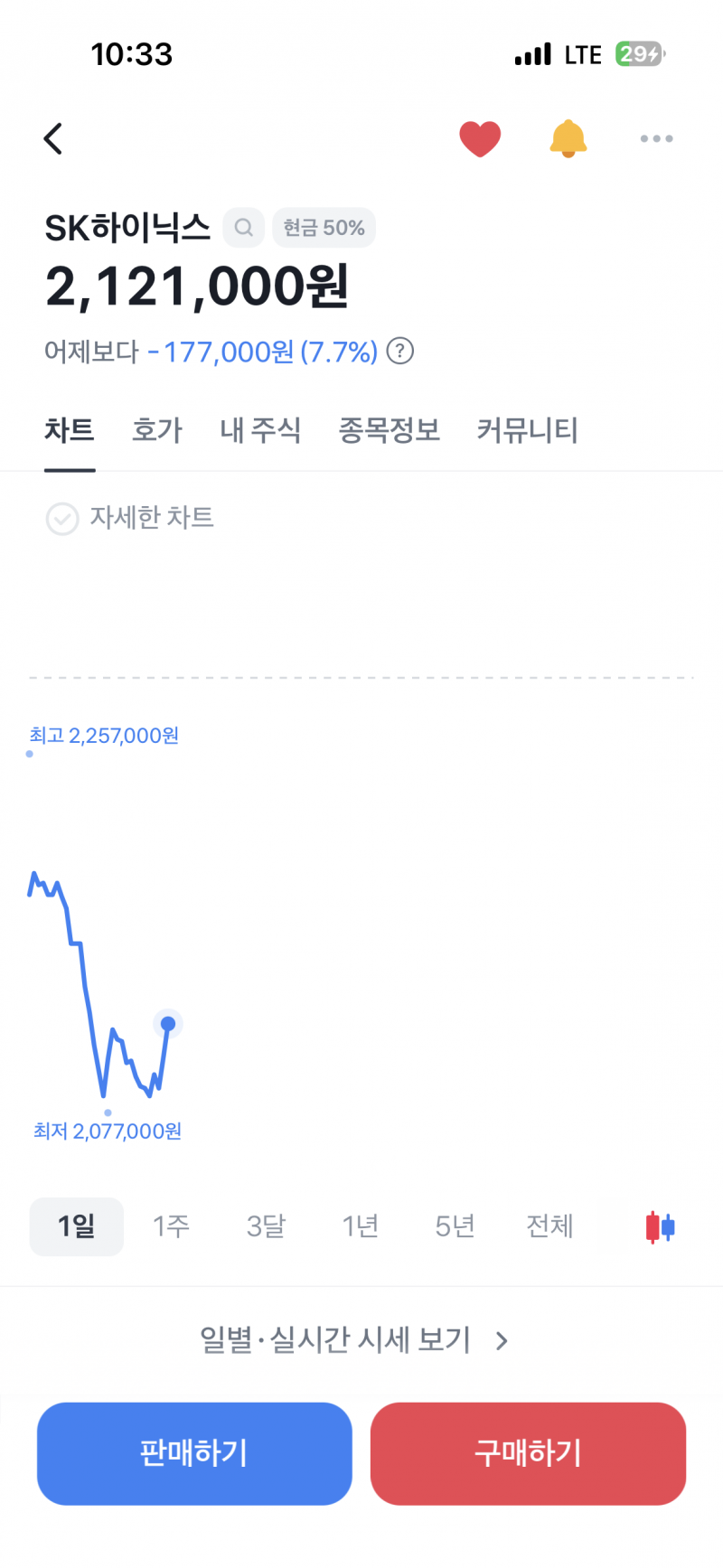 [잡담] 하이닉스야 난 너 믿고있었다 | 인스티즈