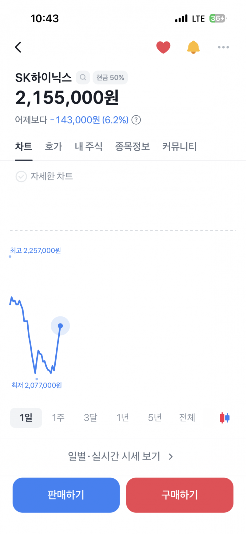 [잡담] 하이닉스는 신이네 진짜 | 인스티즈