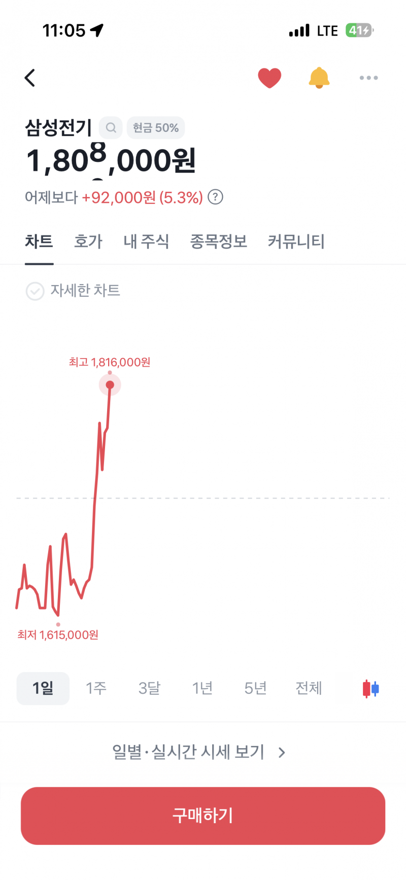 [잡담] 이야 삼성전기 뭐꼬 | 인스티즈