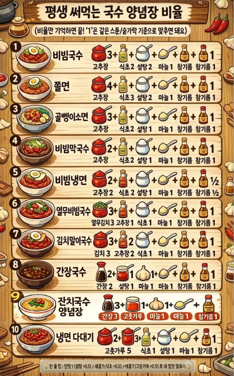 국수 양념장 소스 비율 | 인스티즈