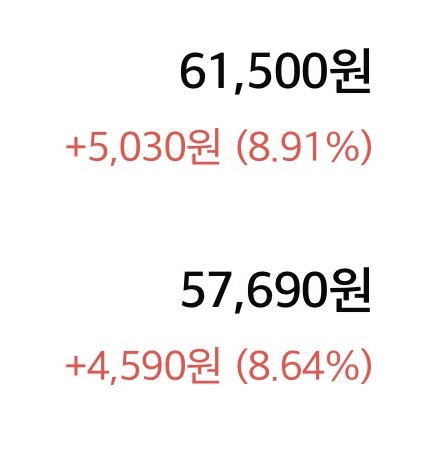 [잡담] 시드가 너무 작으니까 올라도 오른 거 같지 않음..ㅎㅎ | 인스티즈