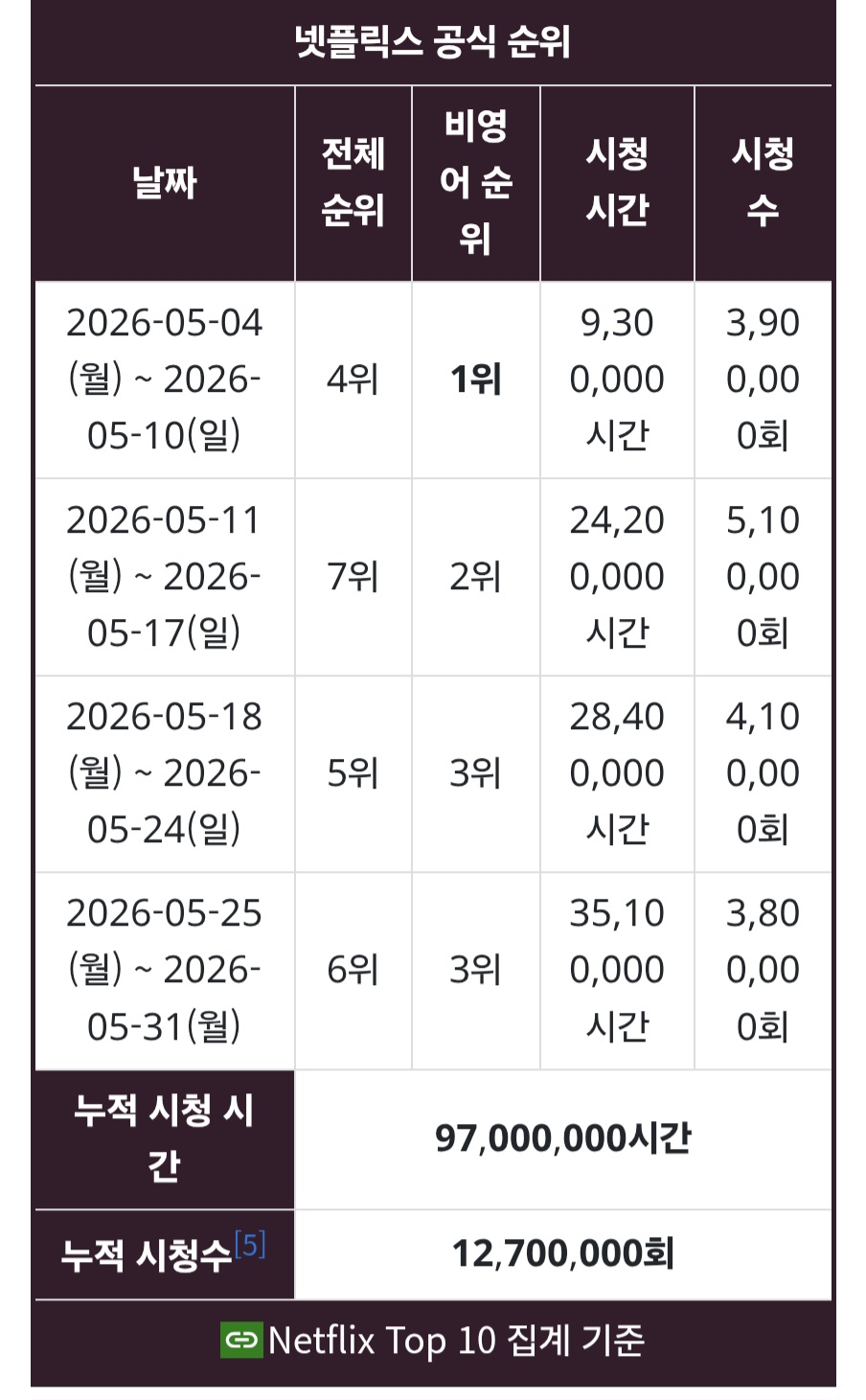 [잡담] 멋진신세계) 나무위키 수정할수있는사람 | 인스티즈