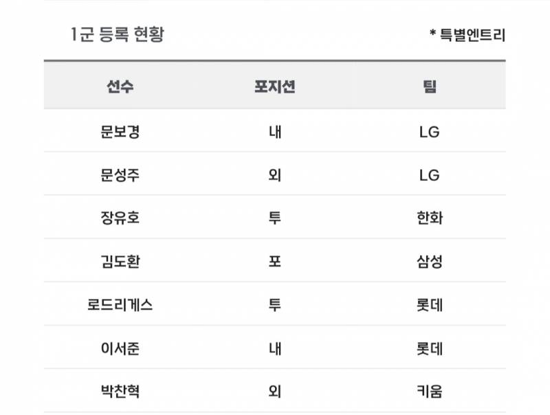 [알림/결과] 📢 오늘의 등말소 (260605) | 인스티즈