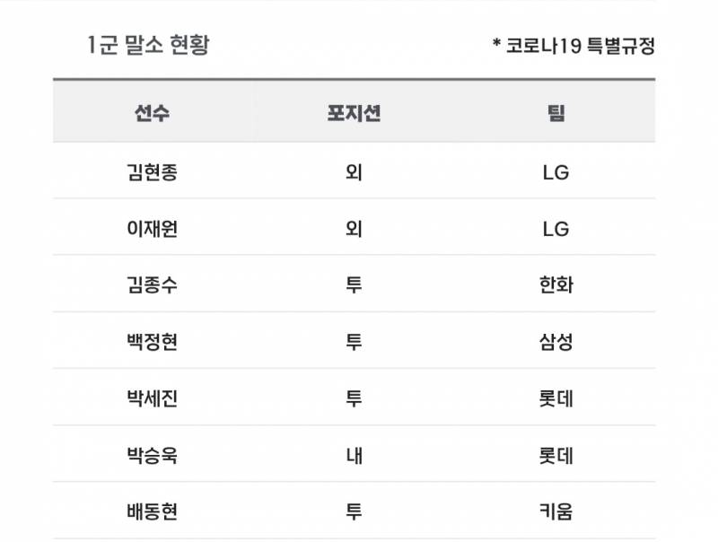 [알림/결과] 📢 오늘의 등말소 (260605) | 인스티즈