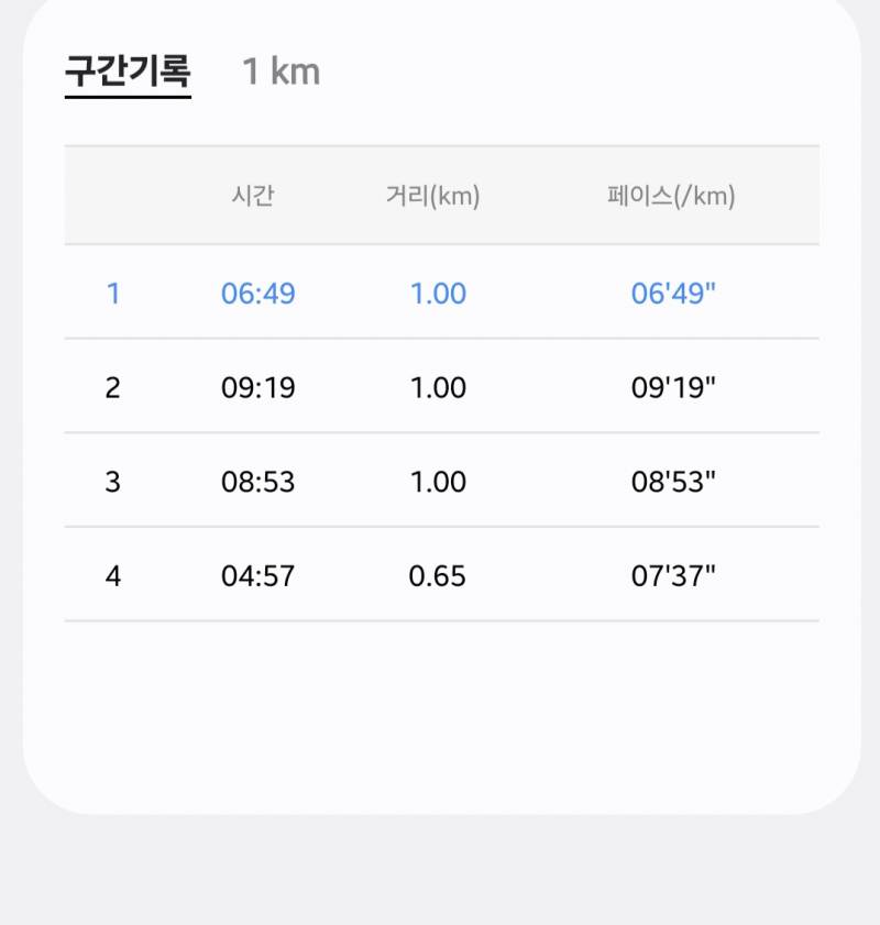 [잡담] 러닝 페이스 들쑥날쑥한거 안좋아? | 인스티즈