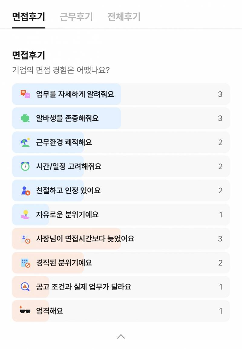 [잡담] 알바몬 후기 이런데 면접 볼까 말까 | 인스티즈