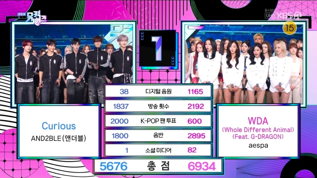 [정보/소식] 뮤직뱅크 6월 1주 1위 에스파 | 인스티즈