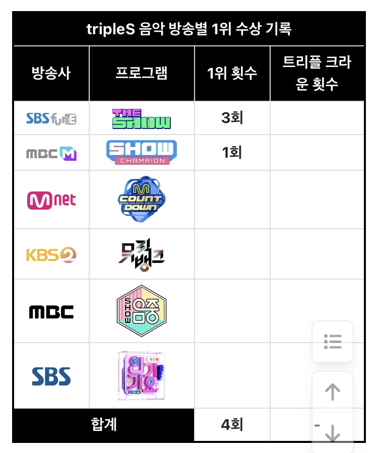 [잡담] 트리플에스 화이팅…… | 인스티즈
