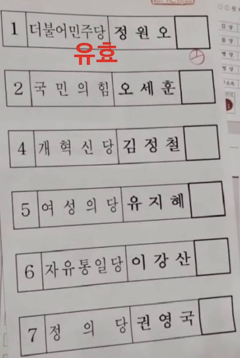 [잡담] 🤣ㅋㅋㅋㅋ 이게 어떻게 유효표임ㅋㅋㅋㅋㅋ | 인스티즈