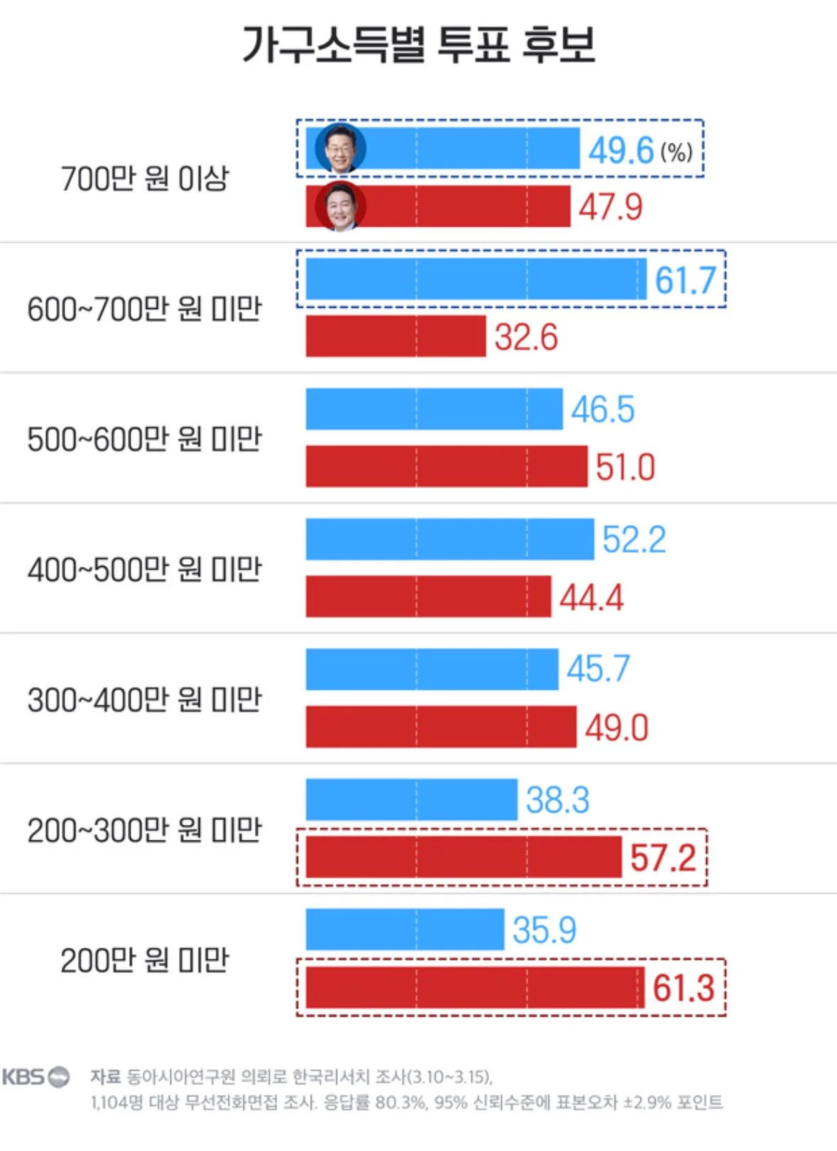 [잡담] 부자들은 정말 다 2찍일까?? | 인스티즈