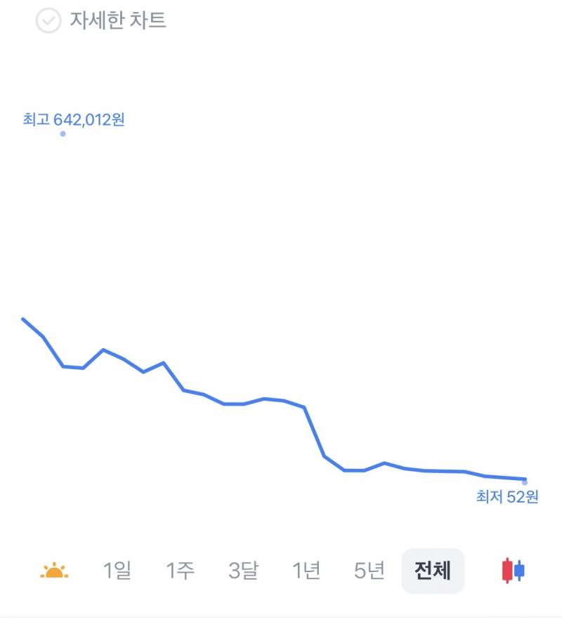 [잡담] 와 이런 주식이 있다니 | 인스티즈
